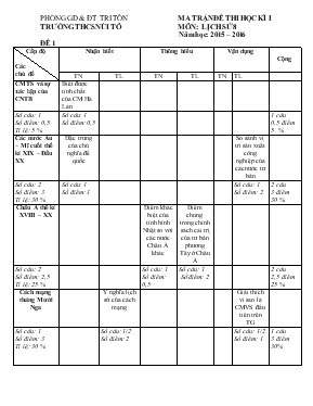 Đề thi học kỳ I môn lịch sử 8 năm học 2015 2016 thời gian 45 phút ( không kể giao đề)